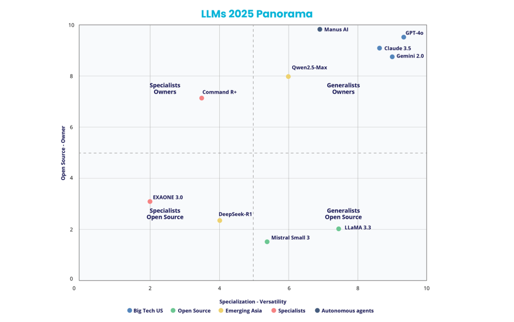 LLMs 2025 Panorama