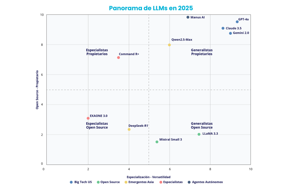LLMs 2025